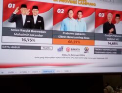Hasil Penghitungan Cepat Rakata Analytics Sementara Prabowo -Gibran Unggul