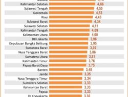 Inflasi Tahunan Lampung 1,9 persen, Terendah Nasional. Stabilitas Harga Terjaga di Awal 2026