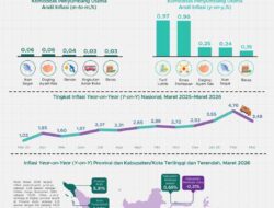 Stabilitas Harga Terjaga, IHK Lampung Lebih Rendah dari Nasional