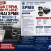 Dugaan Titipan Oknum Pejabat Warnai SPMB SMPN 2 Bandar lampung