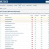 Unila PTN-BLU Terbaik 1 se-Sumatra, Rektor Lusmeilia Optimistis Bawa Unila Menuju Top 10 Indonesia
