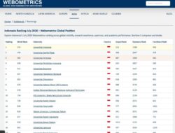 Unila PTN-BLU Terbaik 1 se-Sumatra, Rektor Lusmeilia Optimistis Bawa Unila Menuju Top 10 Indonesia