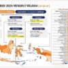Inflasi Lampung Terendah Di Sumatera,Gubernur Mirza Tegaskan Harga Dijaga