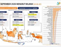 Inflasi Lampung Terendah Di Sumatera,Gubernur Mirza Tegaskan Harga Dijaga