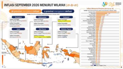 Inflasi Lampung Terendah Di Pulau Sumatera