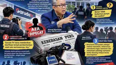 Polemik Dugaan pembatasan Peliputan kegiatan Gubernur Lampung oleh Tim Media Gubernur,Semua tahan Diri